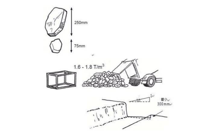 石籠網(wǎng)安裝方法2.jpg