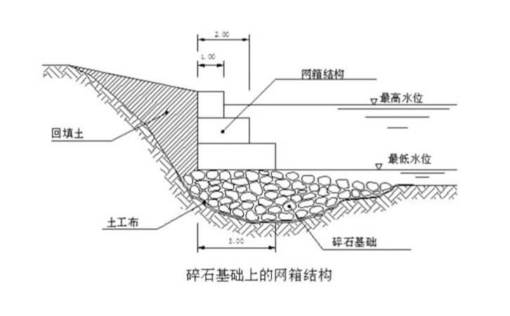 石籠網(wǎng)安裝方法6.jpg