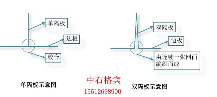 單雙細(xì)節(jié).jpg