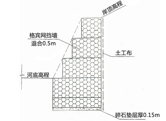 格賓擋墻網(wǎng)