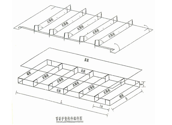 雷諾護(hù)墊